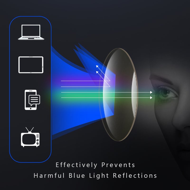 Multifocale leesbril met blauwlichtfilter