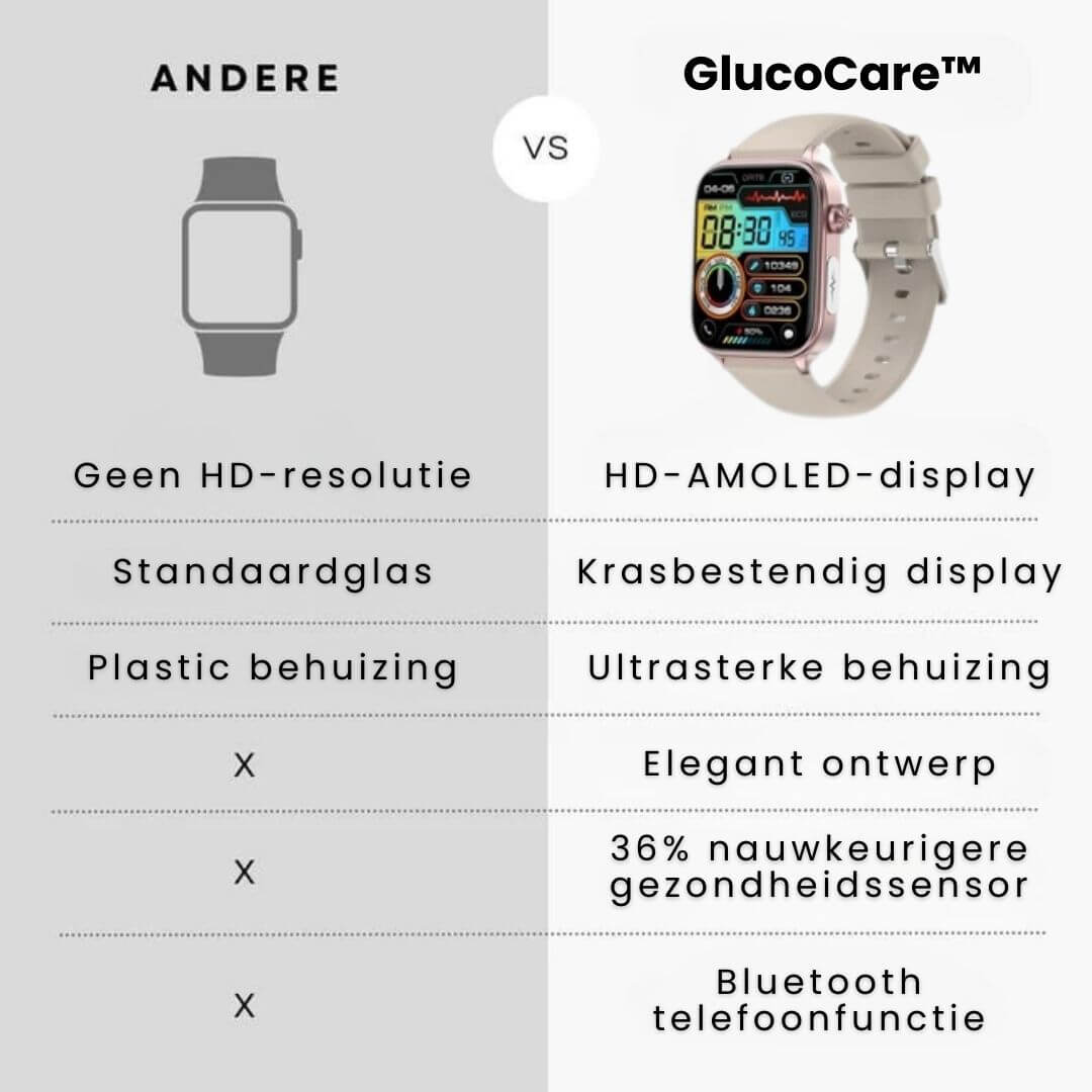 GlucoCare SOS - met SOS-functie incl. valdetectie & gecertificeerde bloedsuikermeting (2025) - Origineel