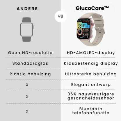 GlucoCare SOS - met SOS-functie incl. valdetectie & gecertificeerde bloedsuikermeting (2025) - Origineel