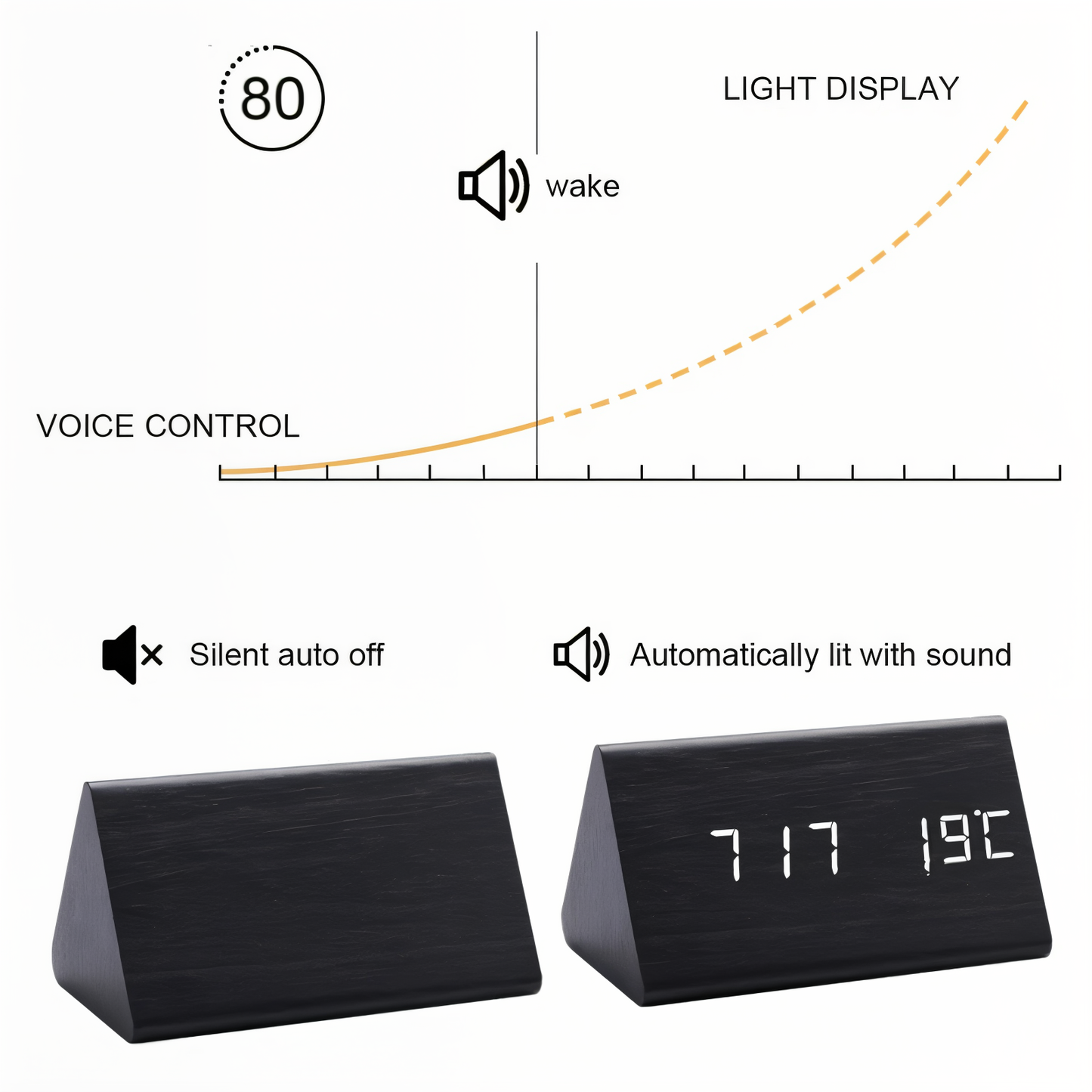 WakeyCue – Moderne digitale LED wekker van hout – Met alarm, temperatuur- en datumweergave