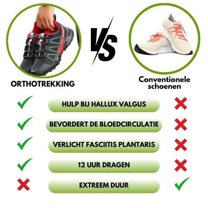 Ergonomische Wandelschoenen Dames & Heren – Pijnverlichtend & Waterdicht