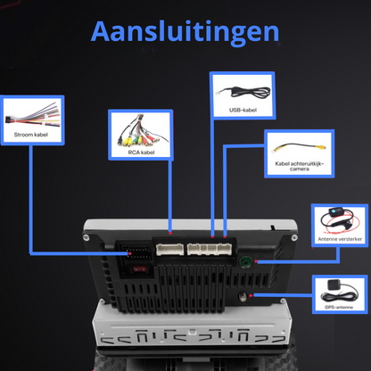 1 DIN Autoradio 7 Zoll – Apple CarPlay & Android Auto | Bluetooth & Navigation